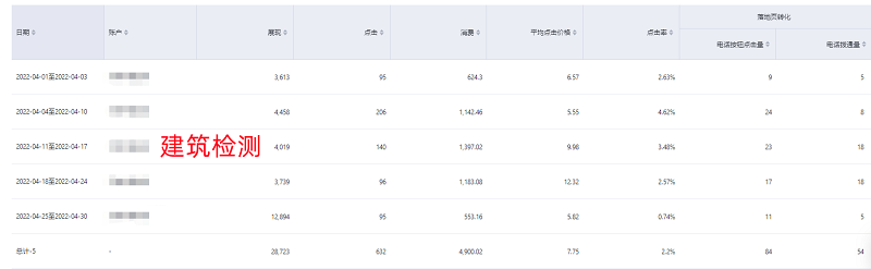 建筑检测行业百度竞价托管案例