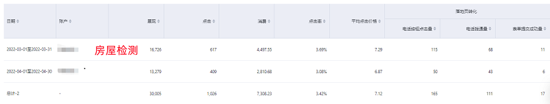 房屋检测行业百度竞价托管案例