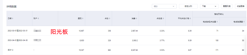 阳光房百度竞价托管案例