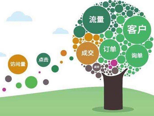 竞价托管账户怎么解决没有展现量的问题