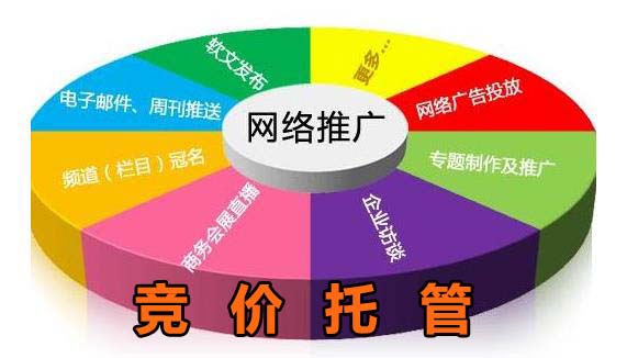 百度竞价有点击没有咨询竞价托管改怎么办