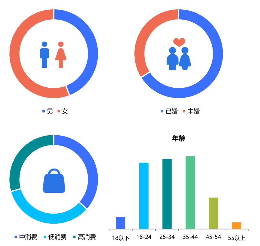 竞价托管教师资格证投放