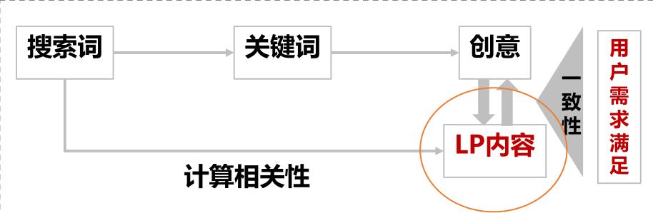 百度竞价托管推广中相关性有什么好处