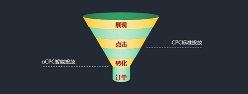 CPC和OCPC有什么区别？哪个更好