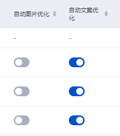 百度竞价推广创意展现内容与设置不一样是什么原因？