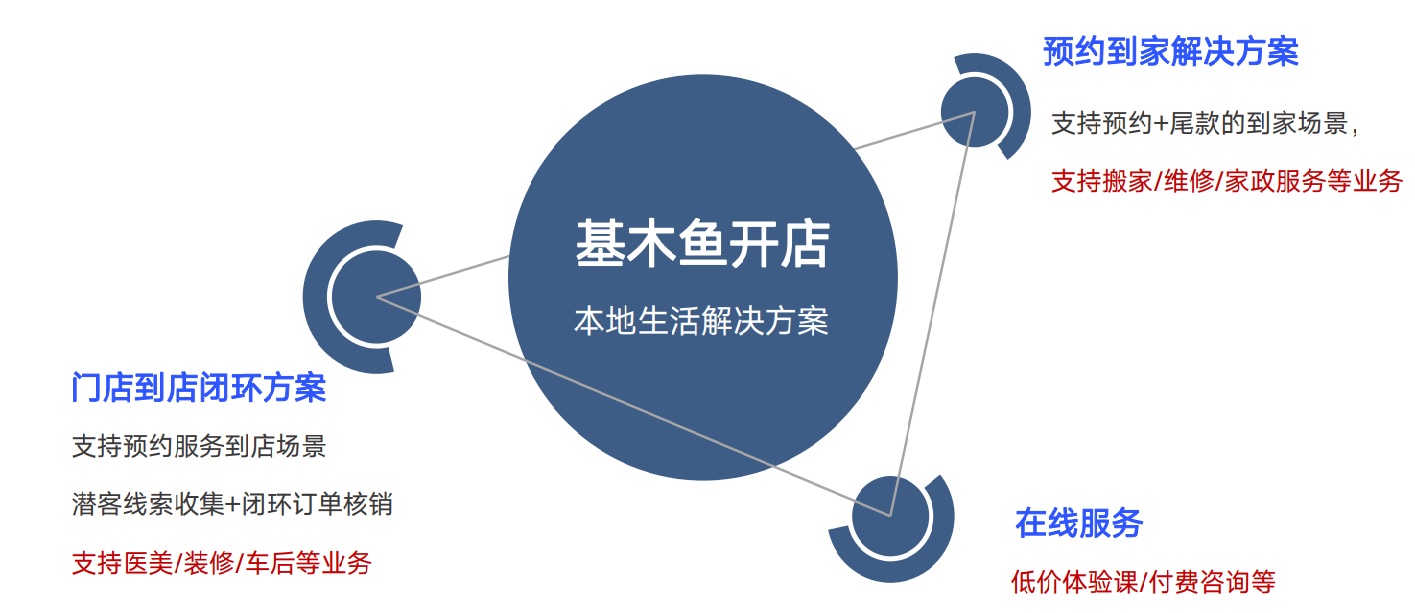 百度基木鱼如何开店？
