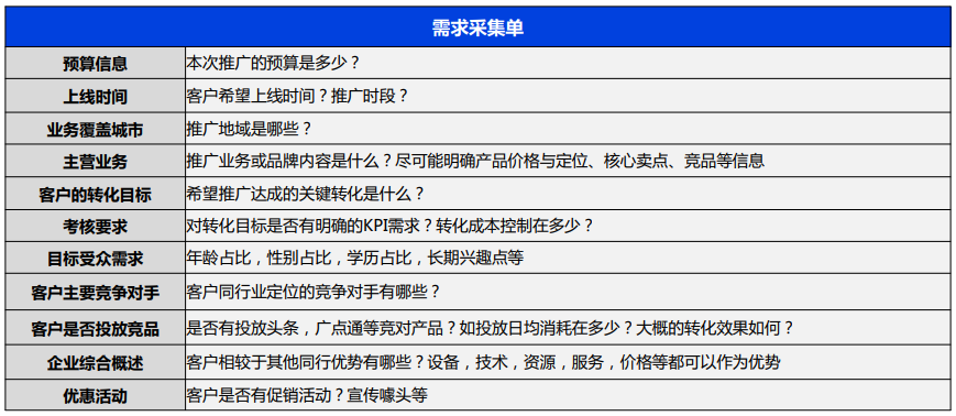 竞价推广中如何搭建一个完整的信息流账户