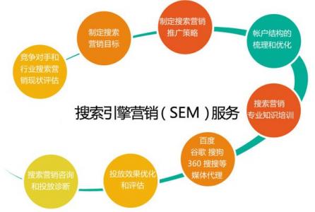 百度搜索推广关键词匹配模式如何设置？