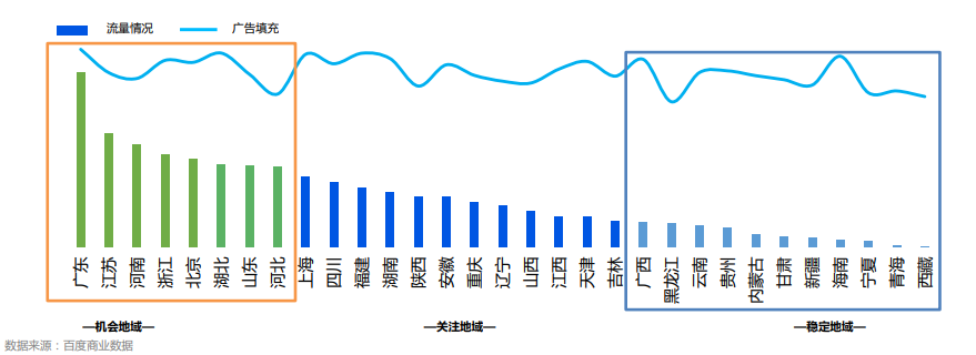 技能培训行业春季百度推广方案