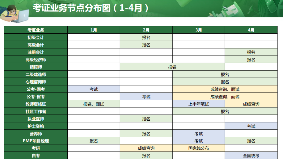 百度SEM教育行业春季营销策略