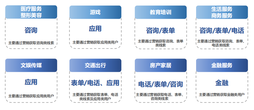 搜索推广中如何设置转化目标