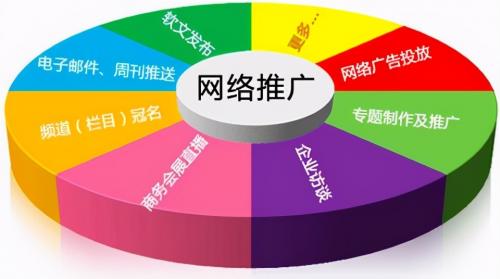 化工行业网络推广怎么做比较好？