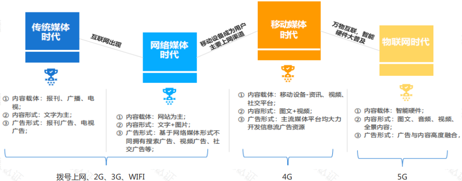 百度信息流推广的现状分析
