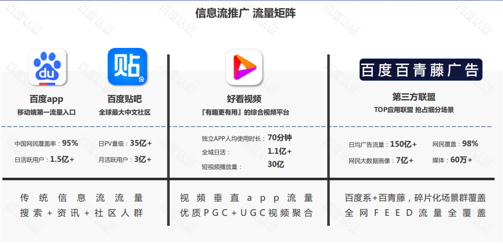 百度信息流推广的现状分析